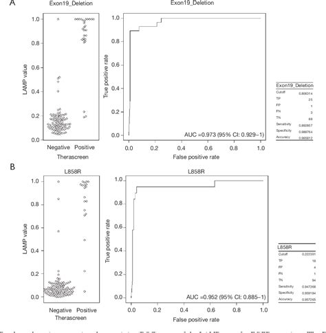 Figure 2 From Comparative Study Of The Loop Mediated Isothermal