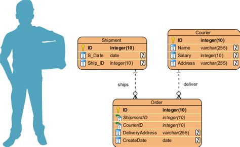 What Is Entity Relationship Diagram Erd