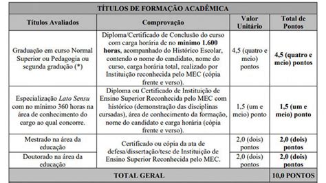 Concurso Prefeitura De Uberaba Mg Resultado Sai Pelo Ibgp