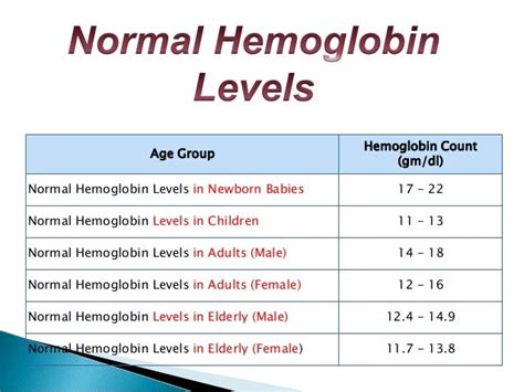 Normal Hemoglobin Levels Driverlayer Search Engine