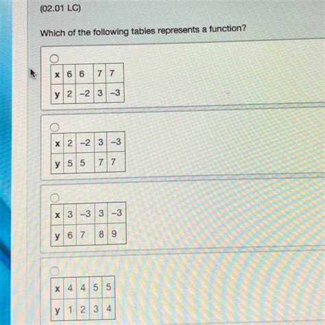 Which Of The Following Tables Represents A Function