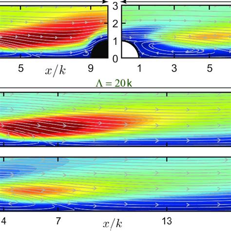 Non Dimensional Reynolds Shear Stresses − U ′ W ′ U 2 B In