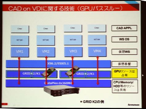 なぜ今3次元cadのデスクトップ仮想化が“使える”ようになったのか：3次元cad仮想化（12 ページ） Monoist