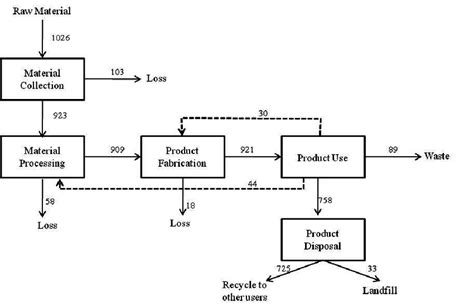 [DIAGRAM] Process Flow Diagram Raw Material - MYDIAGRAM.ONLINE