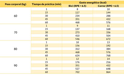 Calculadora De KCAL Quemadas Con Bicicleta