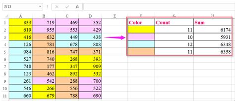 How To Sum Or Count Cells Based On Background Color In Excel Images