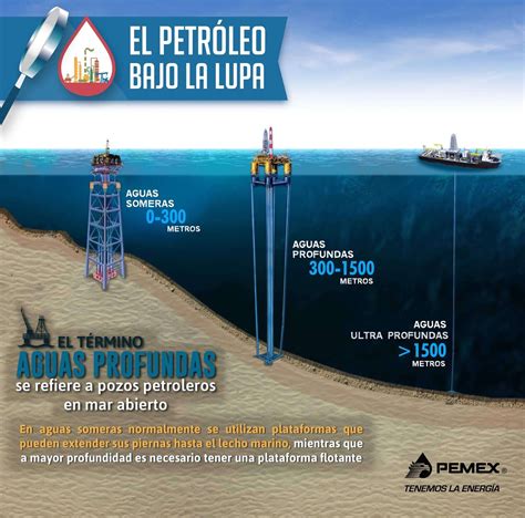 Oil Business M Xico Infograf As Con Temas T Cnicos Especializados De