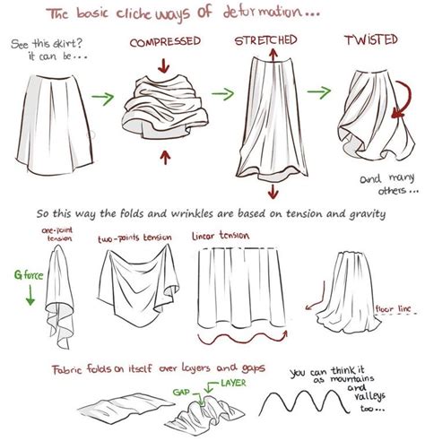 How To Draw Fabric Textures