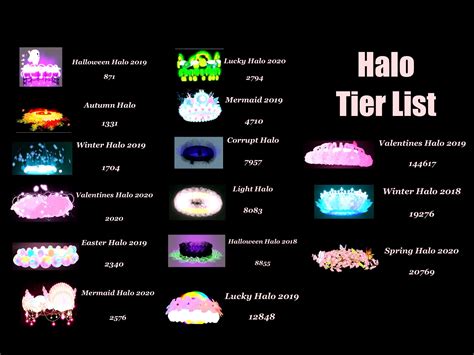 Halo Tier List Royale High 2022