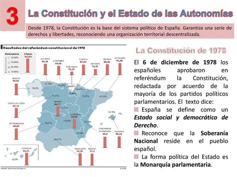 Espa A Transici N Y Democracia Ppt Descargar