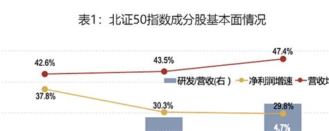 北证50指数基金来了！为什么值得上车？ 最近，首批跟踪北证50成份指数（899050bj）的基金正在热售，也标志着北交所进入了指数投资时代