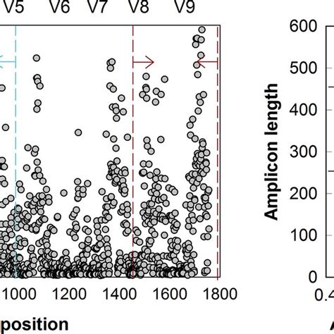 A Shannon Entropy Along The 18s Rrna Gene Alignment Numbered