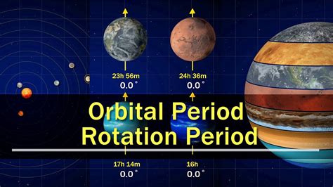 Orbit Revolution And Rotation Of The Planets Youtube