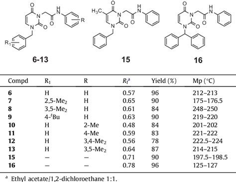 Table 2 From A Highly Facile Approach To The Synthesis Of Novel 2 3