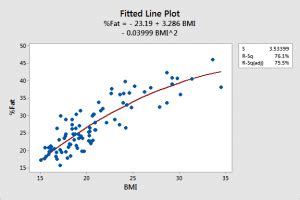 Regression Tutorial with Analysis Examples - Statistics By Jim