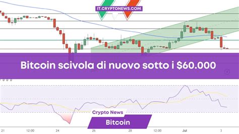 Previsioni Prezzo Bitcoin Btc Scivola Di Nuovo Sotto I Dollari