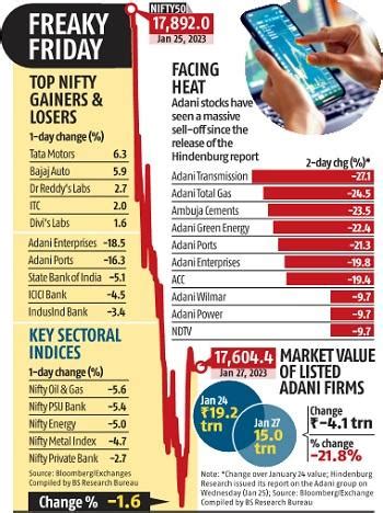 What Is Sensex How Is The Sensex Calculated Sensex And Nifty