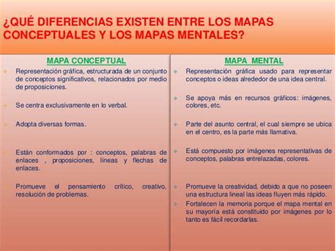 Diferencias Entre Mapa Conceptual Y Mental Cuadro Comparativo