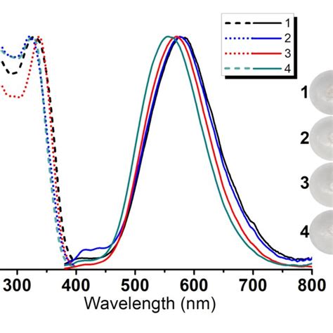 Emission Spectra In The Solid State At K Black Trace And K