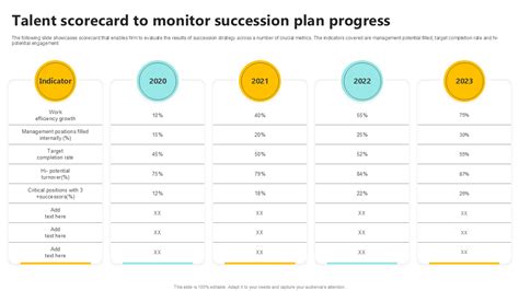 Top 10 Progress Monitoring Templates With Examples And Samples