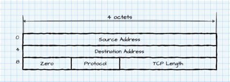 Основи та застосування протоколів TCP/IP, повний путівник - HackYourMom