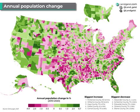 Annual Population Change In The US Landgeist