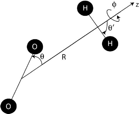 Jacobi Coordinate System Of The O 2 H 2 Complex Download Scientific Diagram