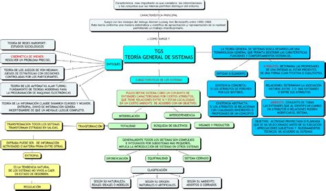 Mapa Conceptual De Florence Nightingale