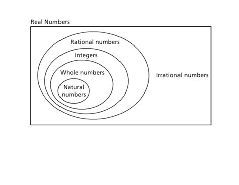 42 Irrational Numbers Ppt
