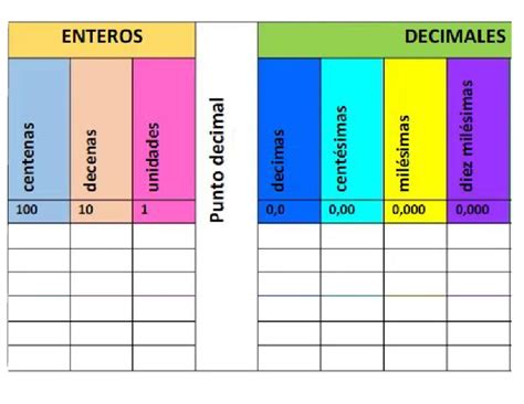 Tabla De Valor Posicional Decimales Pdf Pdf