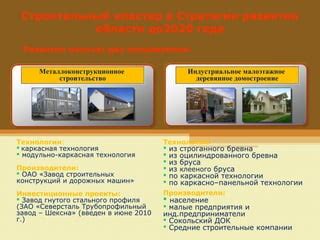 строительные профессии | PPT