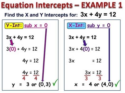 Finding X And Y Intercepts Of Linear Equations Worksheets - Worksheets ...