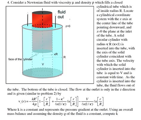 Solved Consider A Newtonian Fluid With Viscosity Mu And