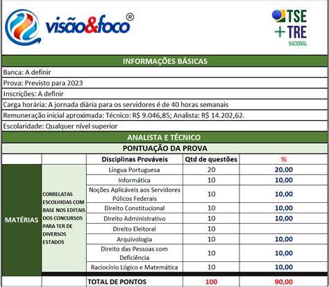 Concurso TSE Unificado 06 Informações Plano de Estudos e Edital