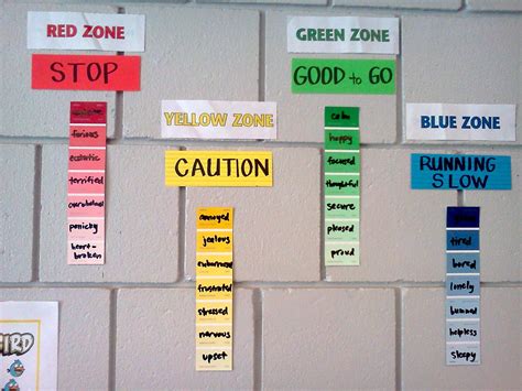 Zones Of Regulation Display Dianatiahna