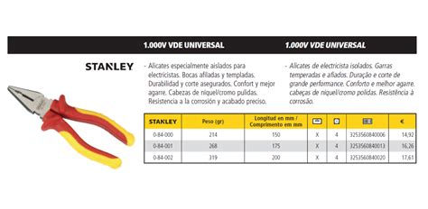 ALICATE DE ELECTRICISTA Tu Ferreteria Marina E Industiral Manta