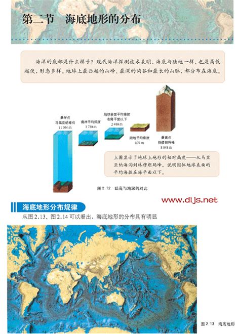 第二节 海底地形的分布 人教版地理电子课本 人教地理选修二 地理教师网