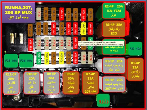 جدول عمکرد فیوزهای داخل اتاق پژو ۲۰۶ ،پژو ۲۰۷ و رانا Sp Max مجله