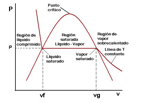 Top 52 Imagen Diagramas De Propiedades Para Procesos De Cambio De Fase