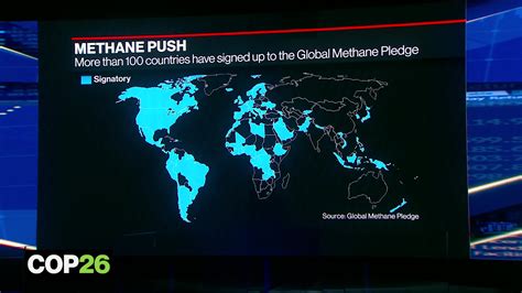 Watch More Than 100 Countries Sign Up To Global Methane Pledge Bloomberg