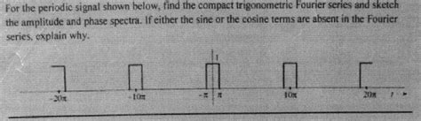 Solved For The Periodic Signal Shown Below Find The Compact Chegg