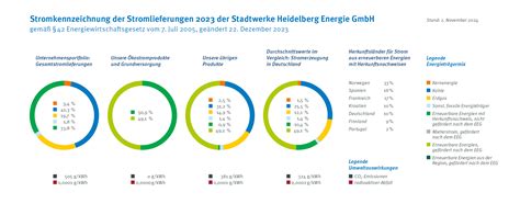 Stadtwerke Heidelberg Unsere Stromtarife F R Privatkunden