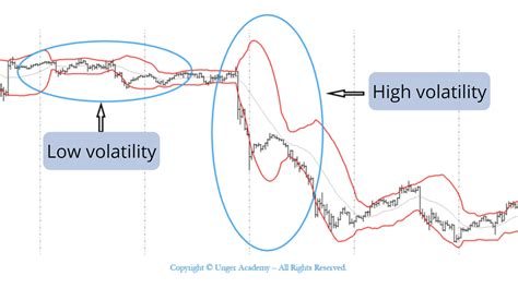 What Is Volatility And Why It Matters In Trading Unger Academy