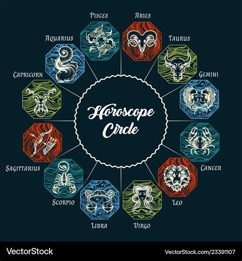 Symbols Of Zodiac And Horoscope Circle Royalty Free Vector