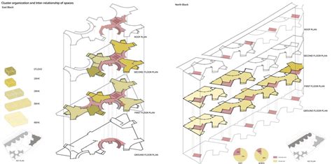 Element Of Housing Design Cept Portfolio