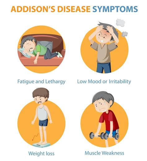 Page 5 | Unhealthy Ache Images - Free Download on Freepik