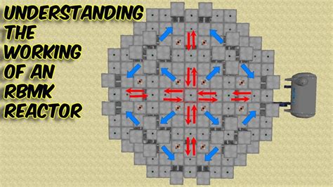 Understanding The Working Of An Rbmk Reactor In Hbms Mod How To Use