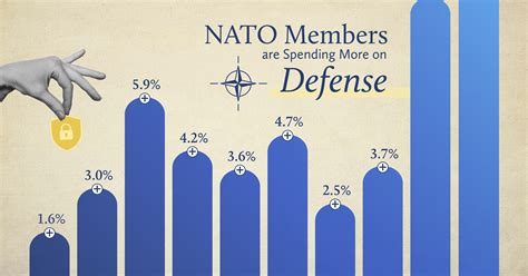 米国以外のnato加盟国の防衛費の可視化（2012年～2024年）