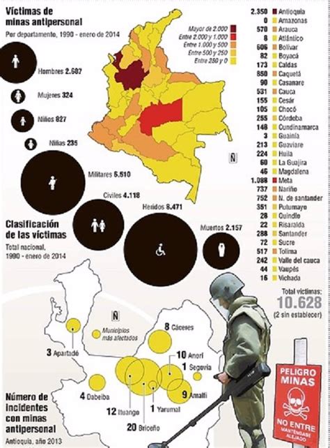 Las Minas Antipersona Han Dejado M S De V Ctimas En Colombia