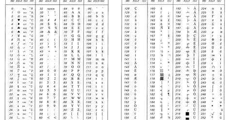 Apa Itu Ascii American Standard Code For Information Interchange